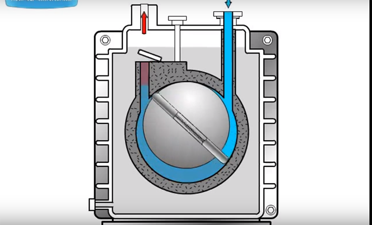  Nguyên lý hoạt động máy bơm chân không